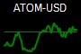 ATOM-USD